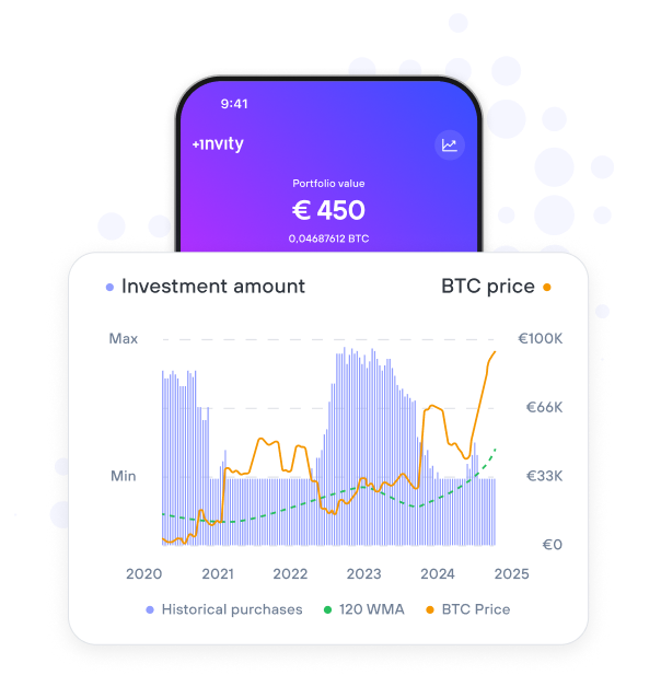 Investment analytics chart showing portfolio performance
