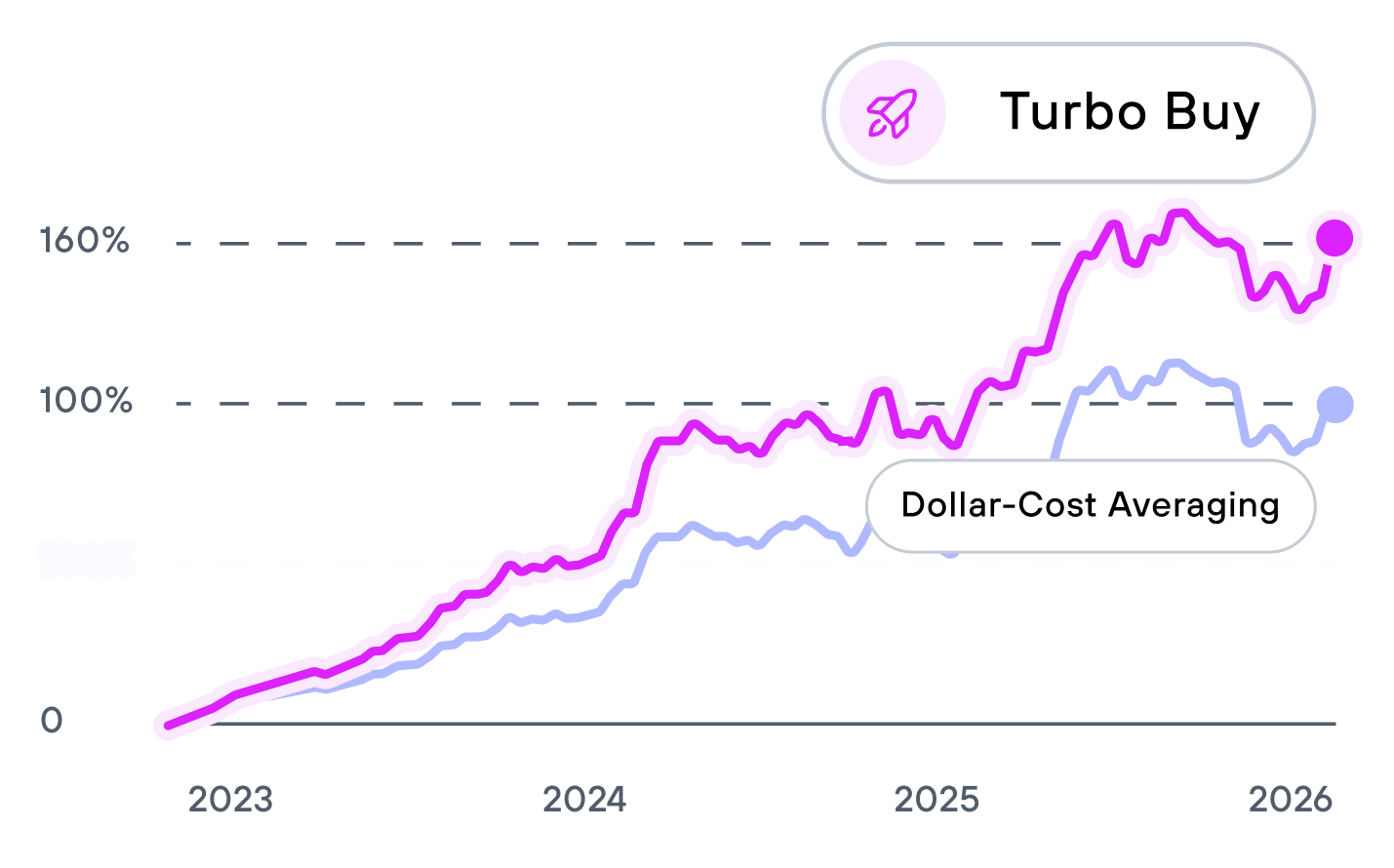 Turbo Buy Feature Visualization